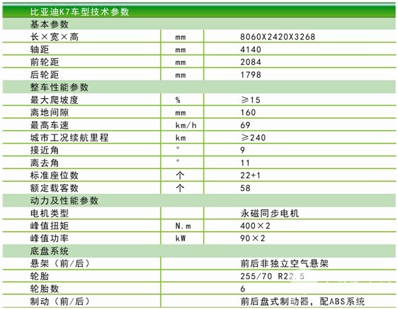 比亚迪纯电动客车K7