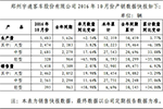 宇通2016年前10月产销数据简评 销量同比增幅6.92%