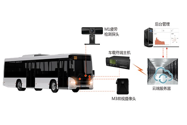 厦门直播星智能辅助驾驶系统