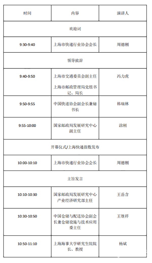 上海 国际 快递物流产业 博览会