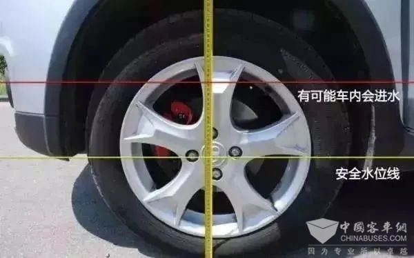 降雨 安全防范 行车安全 常识