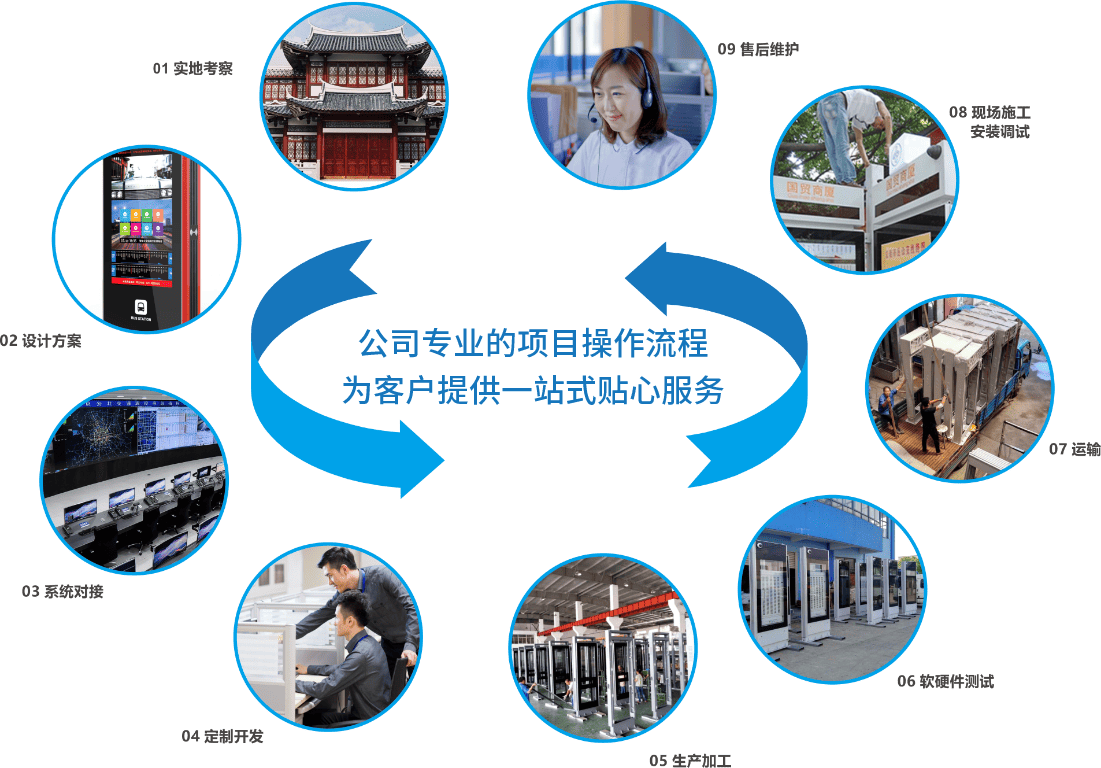 正先电子电子站牌核心技术