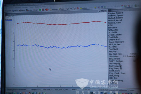 用计算机检测分析自动变速箱性能
