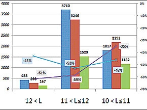 2009年1月大型客车销售分析(上)